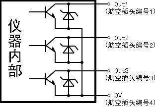 輸出端口簡(jiǎn)介